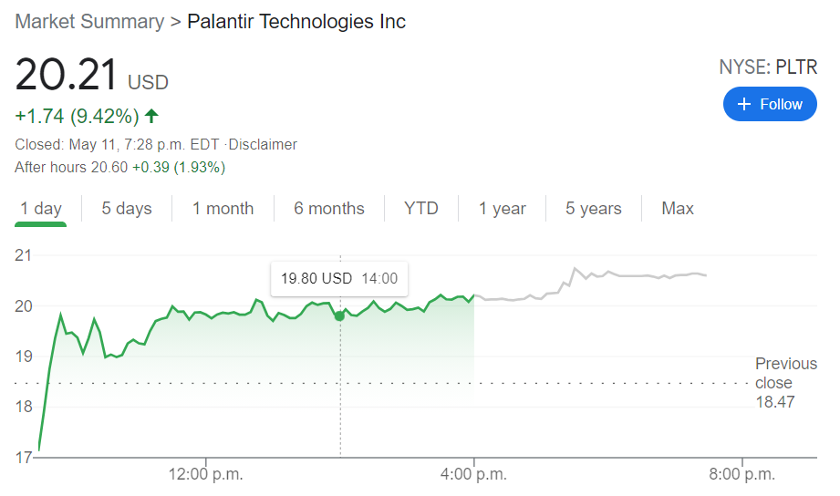 PLTR Stock Forecast: Palantir Technologies Surges On Impressive First ...